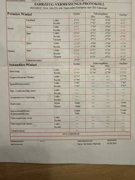 Fabucar-Feed Post Bild